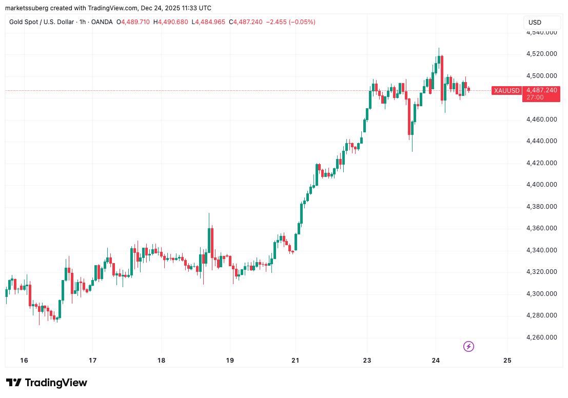 Las predicciones sobre el precio de Bitcoin incluyen un objetivo inicial de 100.000 dólares Las predicciones sobre el precio de Bitcoin incluyen un objetivo inicial de 100.000 dólares