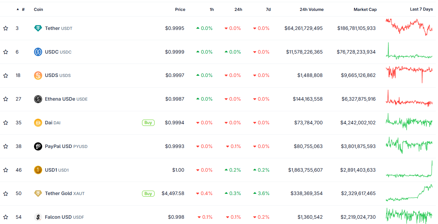 La oferta de USD1 vinculada a la familia Trump sube 150 millones de dólares mientras Binance lanza un programa de rendimiento La oferta de USD1 vinculada a la familia Trump sube 150 millones de dólares mientras Binance lanza un programa de rendimiento