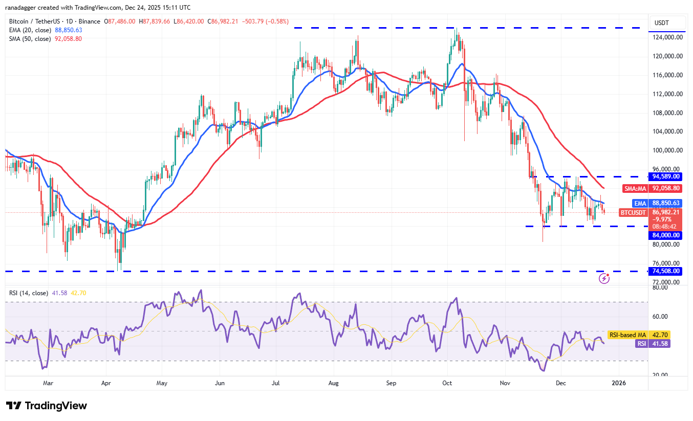Predicciones de precios del 24 de diciembre: BTC, ETH, BNB, XRP, SOL, DOGE, ADA, BCH, LINK, HYPE Predicciones de precios del 24 de diciembre: BTC, ETH, BNB, XRP, SOL, DOGE, ADA, BCH, LINK, HYPE