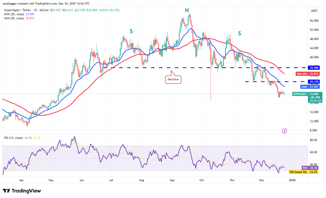 Predicciones de precios del 24 de diciembre: BTC, ETH, BNB, XRP, SOL, DOGE, ADA, BCH, LINK, HYPE Predicciones de precios del 24 de diciembre: BTC, ETH, BNB, XRP, SOL, DOGE, ADA, BCH, LINK, HYPE