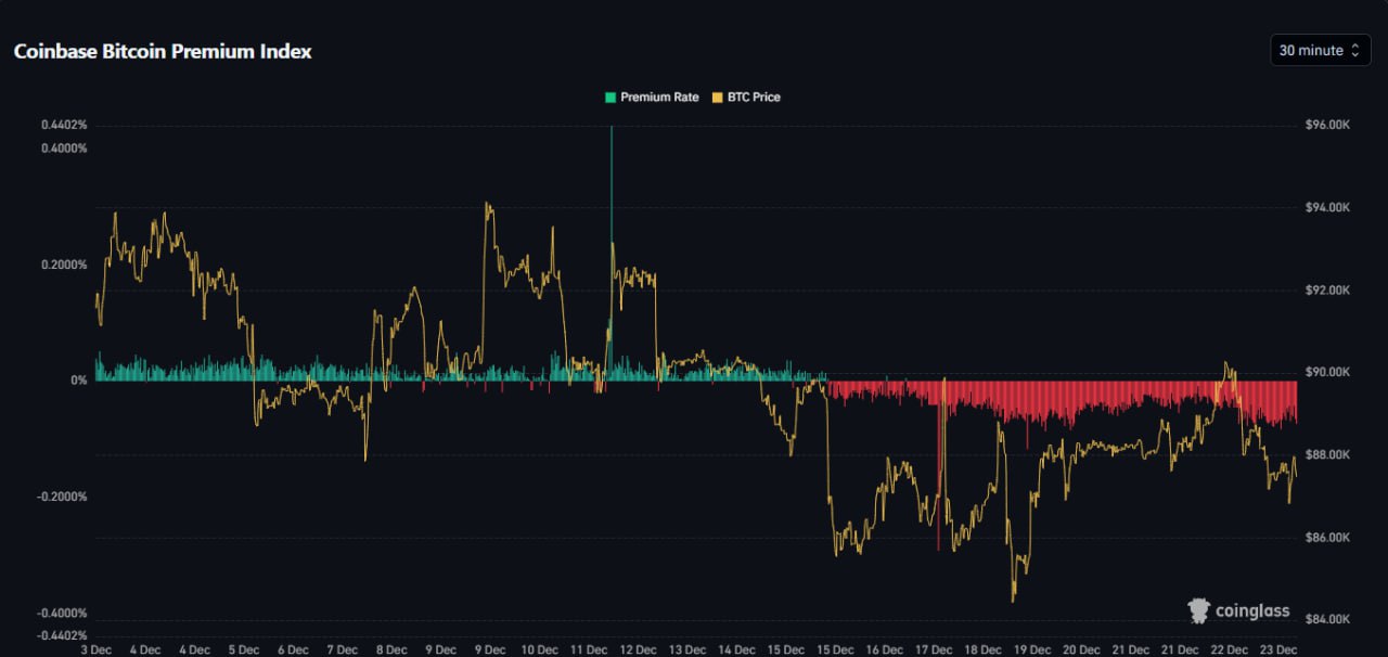 Los ETF de Bitcoin pierden 825 millones de dólares en cinco días mientras EE. UU. se convierte en el "mayor vendedor" de BTC Los ETF de Bitcoin pierden 825 millones de dólares en cinco días mientras EE. UU. se convierte en el "mayor vendedor" de BTC
