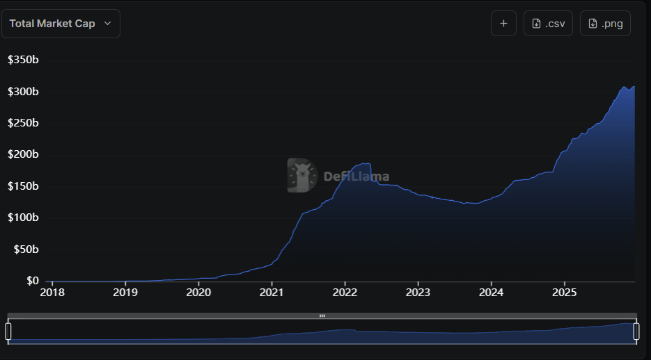 Manual de inversión de criptomonedas para 2026: Bitcoin, infraestructura de stablecoins y activos tokenizados Manual de inversión de criptomonedas para 2026: Bitcoin, infraestructura de stablecoins y activos tokenizados