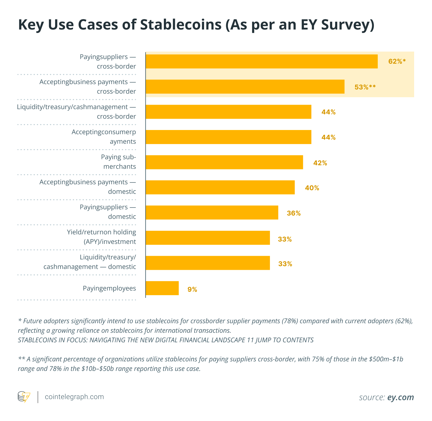 Lo que el mercado de stablecoins de 310.000 millones de dólares revela sobre la adopción de criptomonedas Lo que el mercado de stablecoins de 310.000 millones de dólares revela sobre la adopción de criptomonedas