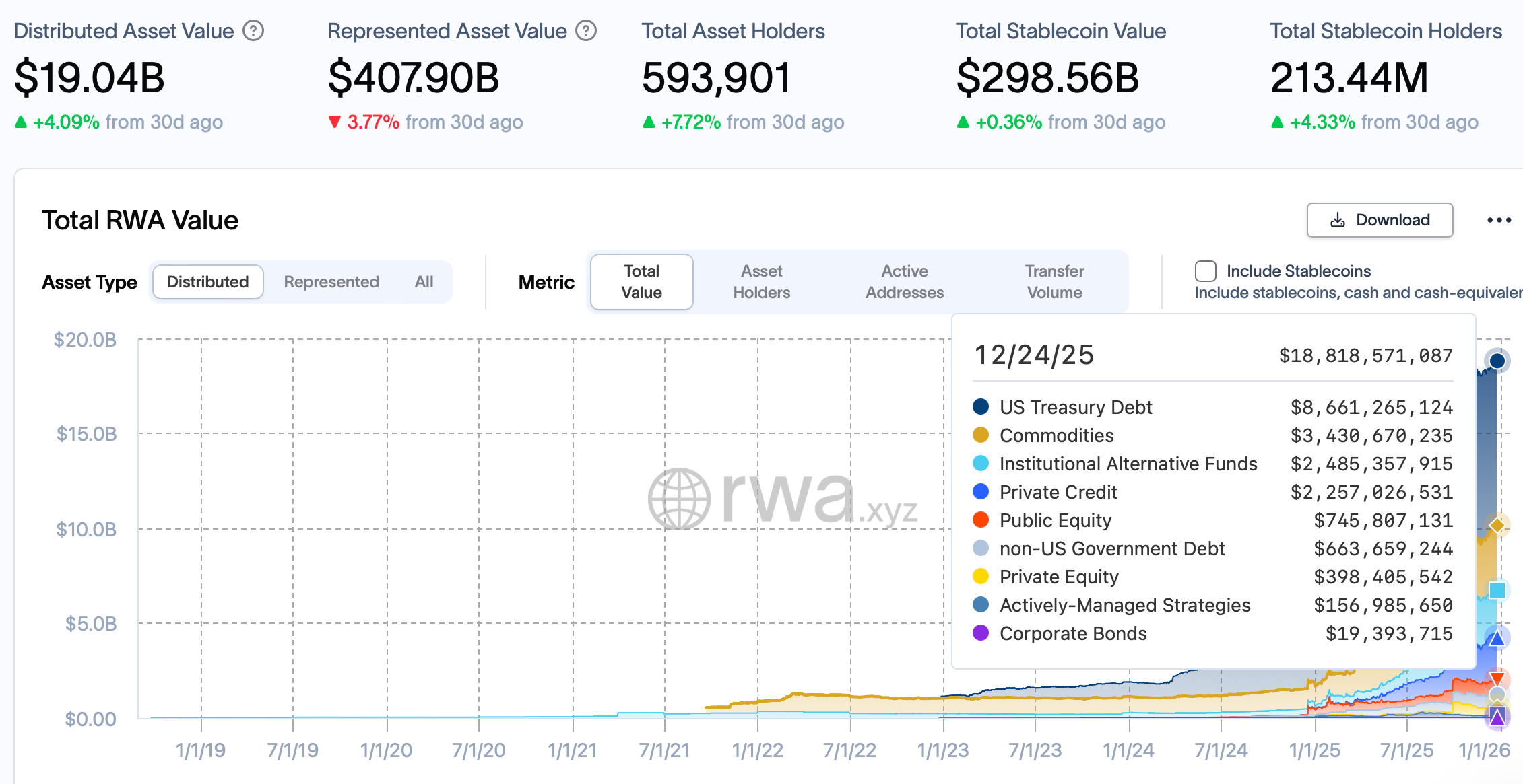 Canton token sube un 27% después de que la DTCC detalla planes para bonos del Tesoro tokenizados BlackRock, Tokenización, Tokenización de RWA, Canton
