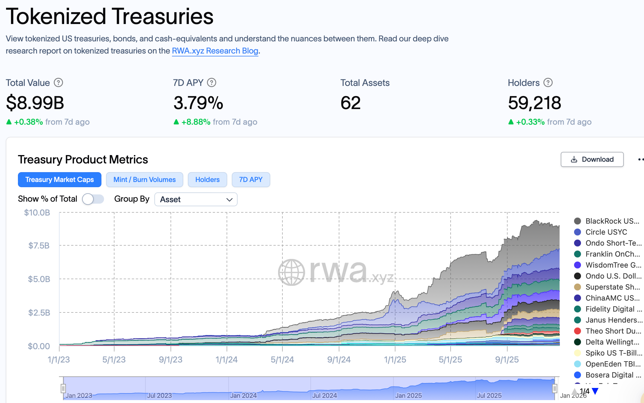 Canton token sube un 27% después de que la DTCC detalla planes para bonos del Tesoro tokenizados BlackRock, Tokenización, Tokenización de RWA, Canton