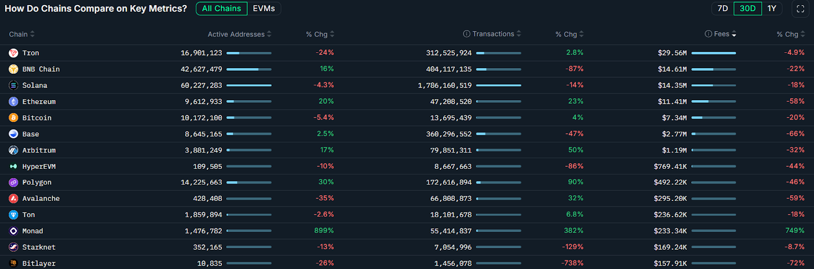 Las materias primas tokenizadas se acercan a los 4.000 millones de dólares, mientras el oro prolonga su repunte histórico Las materias primas tokenizadas se acercan a los 4.000 millones de dólares, mientras el oro prolonga su repunte histórico