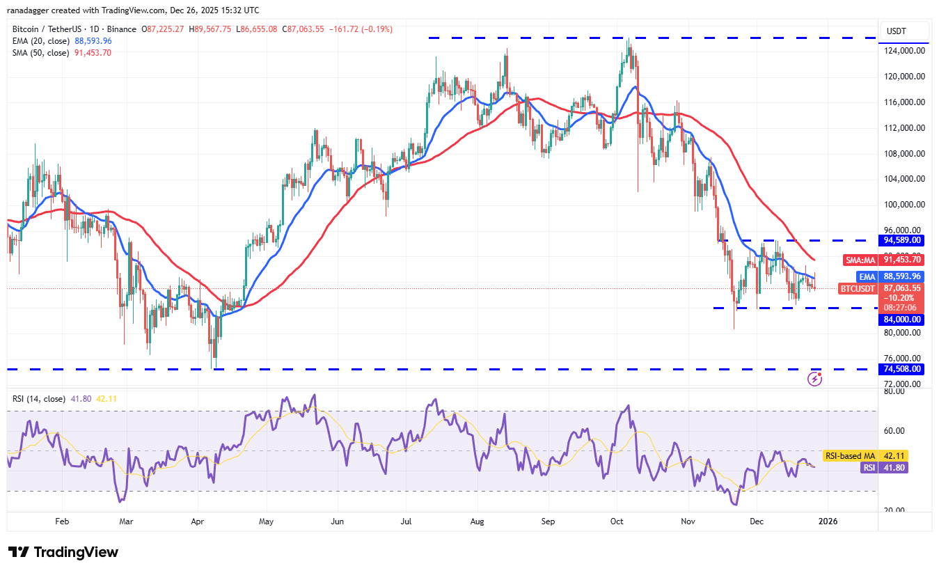 Predicciones de precios al 26/12: BTC, ETH, BNB, XRP, SOL, DOGE, ADA, BCH, LINK, HYPE Predicciones de precios al 26/12: BTC, ETH, BNB, XRP, SOL, DOGE, ADA, BCH, LINK, HYPE