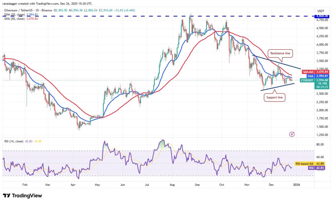 Predicciones de precios al 26/12: BTC, ETH, BNB, XRP, SOL, DOGE, ADA, BCH, LINK, HYPE Predicciones de precios al 26/12: BTC, ETH, BNB, XRP, SOL, DOGE, ADA, BCH, LINK, HYPE