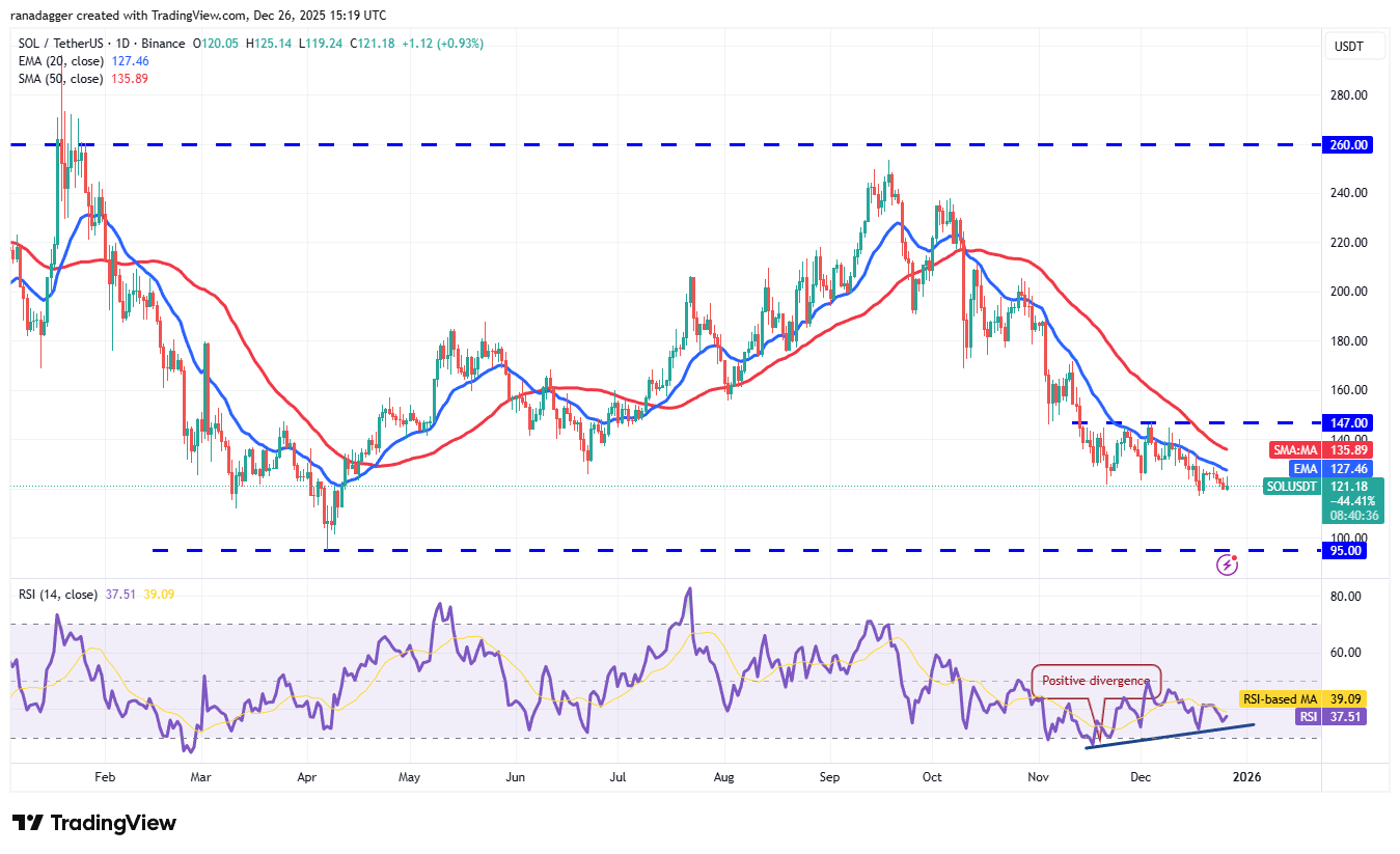 Predicciones de precios al 26/12: BTC, ETH, BNB, XRP, SOL, DOGE, ADA, BCH, LINK, HYPE Predicciones de precios al 26/12: BTC, ETH, BNB, XRP, SOL, DOGE, ADA, BCH, LINK, HYPE