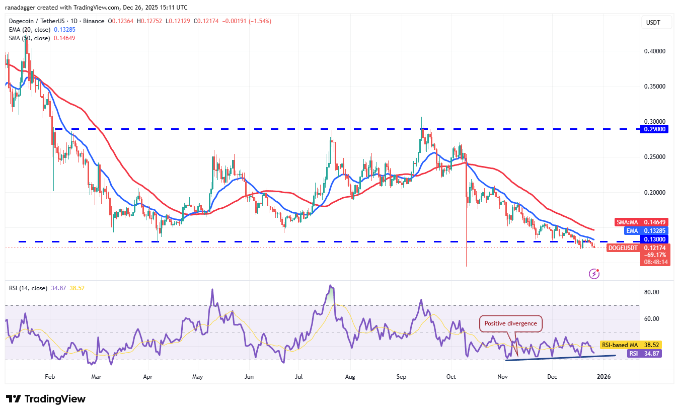 Predicciones de precios al 26/12: BTC, ETH, BNB, XRP, SOL, DOGE, ADA, BCH, LINK, HYPE Predicciones de precios al 26/12: BTC, ETH, BNB, XRP, SOL, DOGE, ADA, BCH, LINK, HYPE