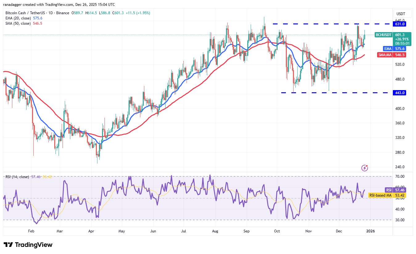 Predicciones de precios al 26/12: BTC, ETH, BNB, XRP, SOL, DOGE, ADA, BCH, LINK, HYPE Predicciones de precios al 26/12: BTC, ETH, BNB, XRP, SOL, DOGE, ADA, BCH, LINK, HYPE
