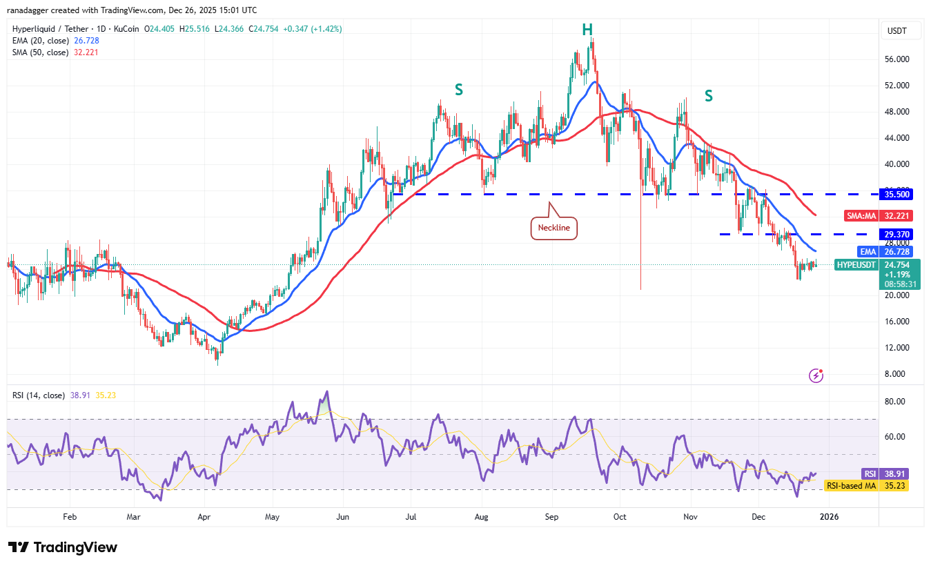 Predicciones de precios al 26/12: BTC, ETH, BNB, XRP, SOL, DOGE, ADA, BCH, LINK, HYPE Predicciones de precios al 26/12: BTC, ETH, BNB, XRP, SOL, DOGE, ADA, BCH, LINK, HYPE