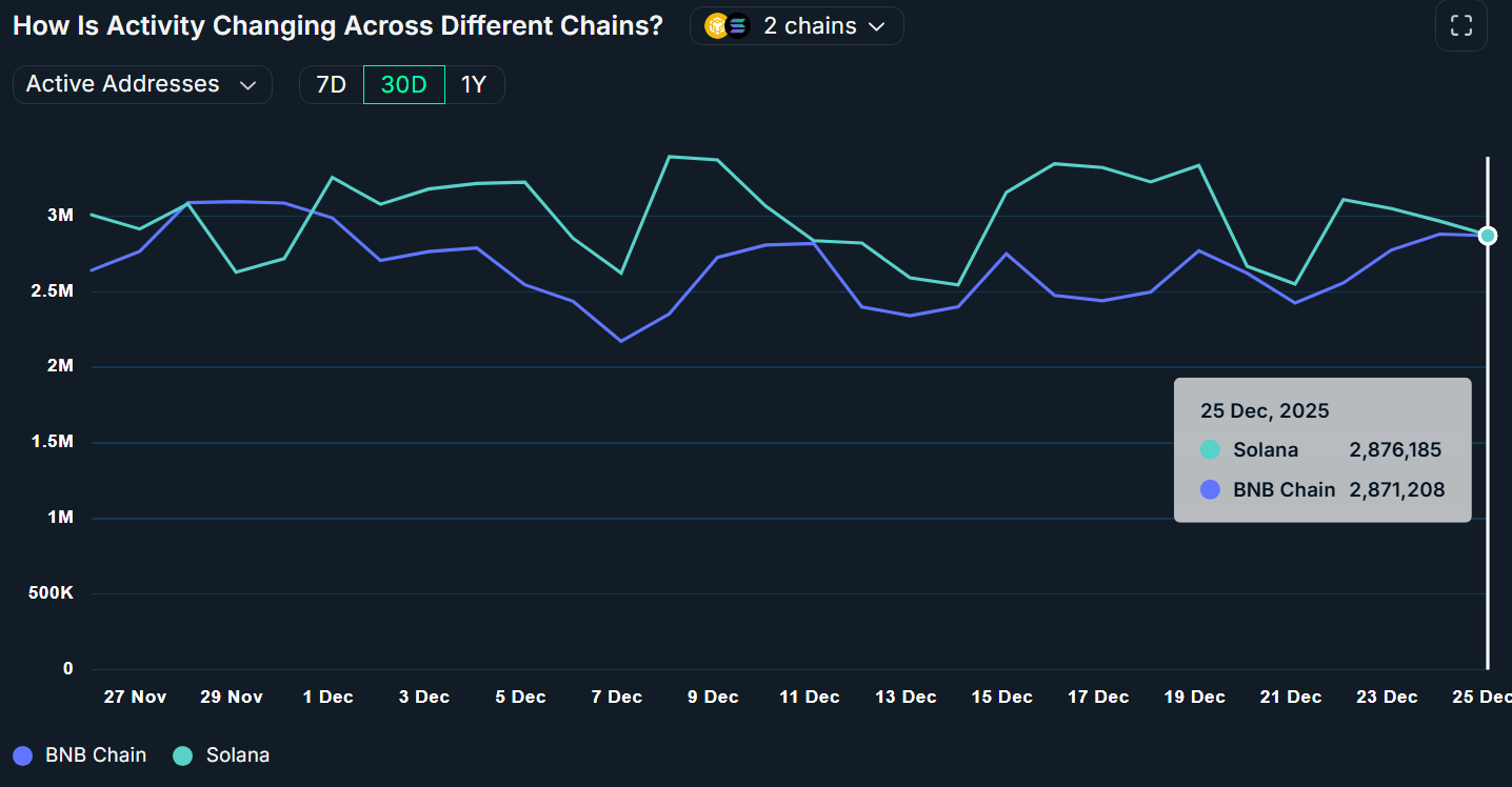 La bifurcación dura Fermi de BNB Chain está programada para activarse en enero Smart Contracts, DeFi, Nansen, BNB