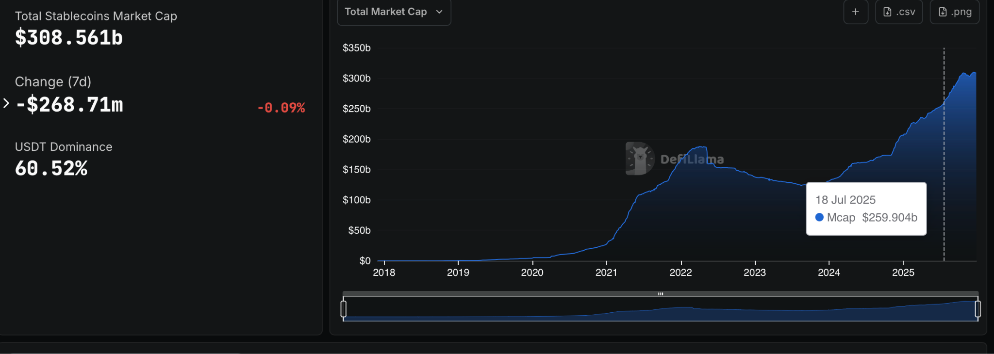 USX se desvinculó en los DEX de Solana antes de que el respaldo a la liquidez restableciera su precio USX se desvinculó en los DEX de Solana antes de que el respaldo a la liquidez restableciera su precio