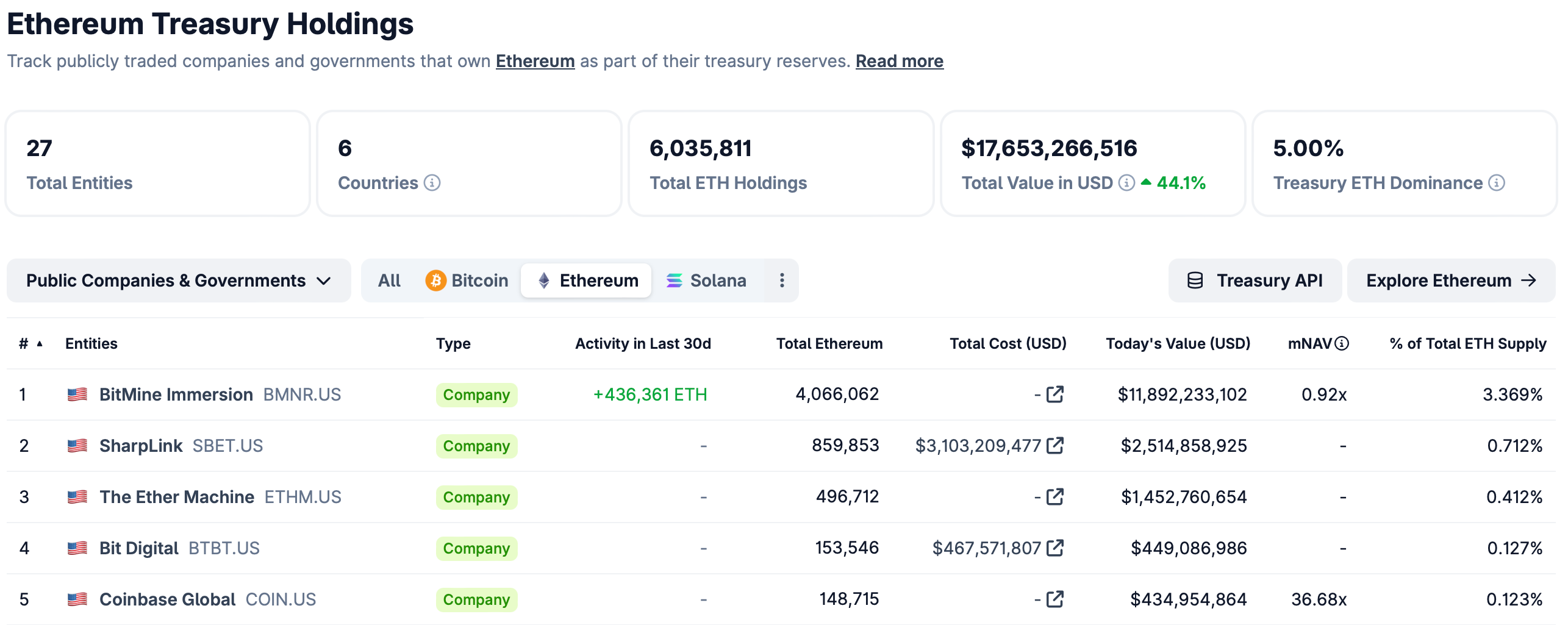 El papel de la tokenización de Ethereum cobra protagonismo mientras Tom Lee explica una perspectiva alcista El papel de la tokenización de Ethereum cobra protagonismo mientras Tom Lee explica una perspectiva alcista
