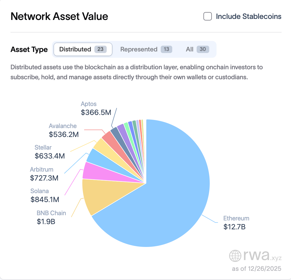 El papel de la tokenización de Ethereum cobra protagonismo mientras Tom Lee explica una perspectiva alcista Ethereum, Tom Lee, Precio de Ether