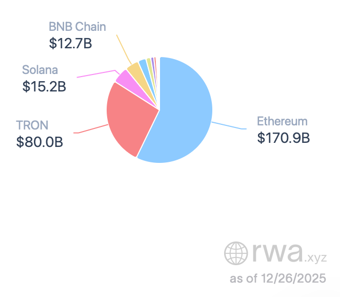 El papel de la tokenización de Ethereum cobra protagonismo mientras Tom Lee explica una perspectiva alcista Ethereum, Tom Lee, Precio de Ether