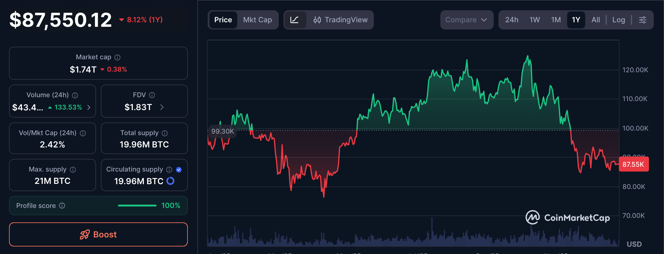 Bitmain recortó precios de equipos en medio de la agitación de la industria minera, según reporte Minería, Minería de Bitcoin, Bitmain