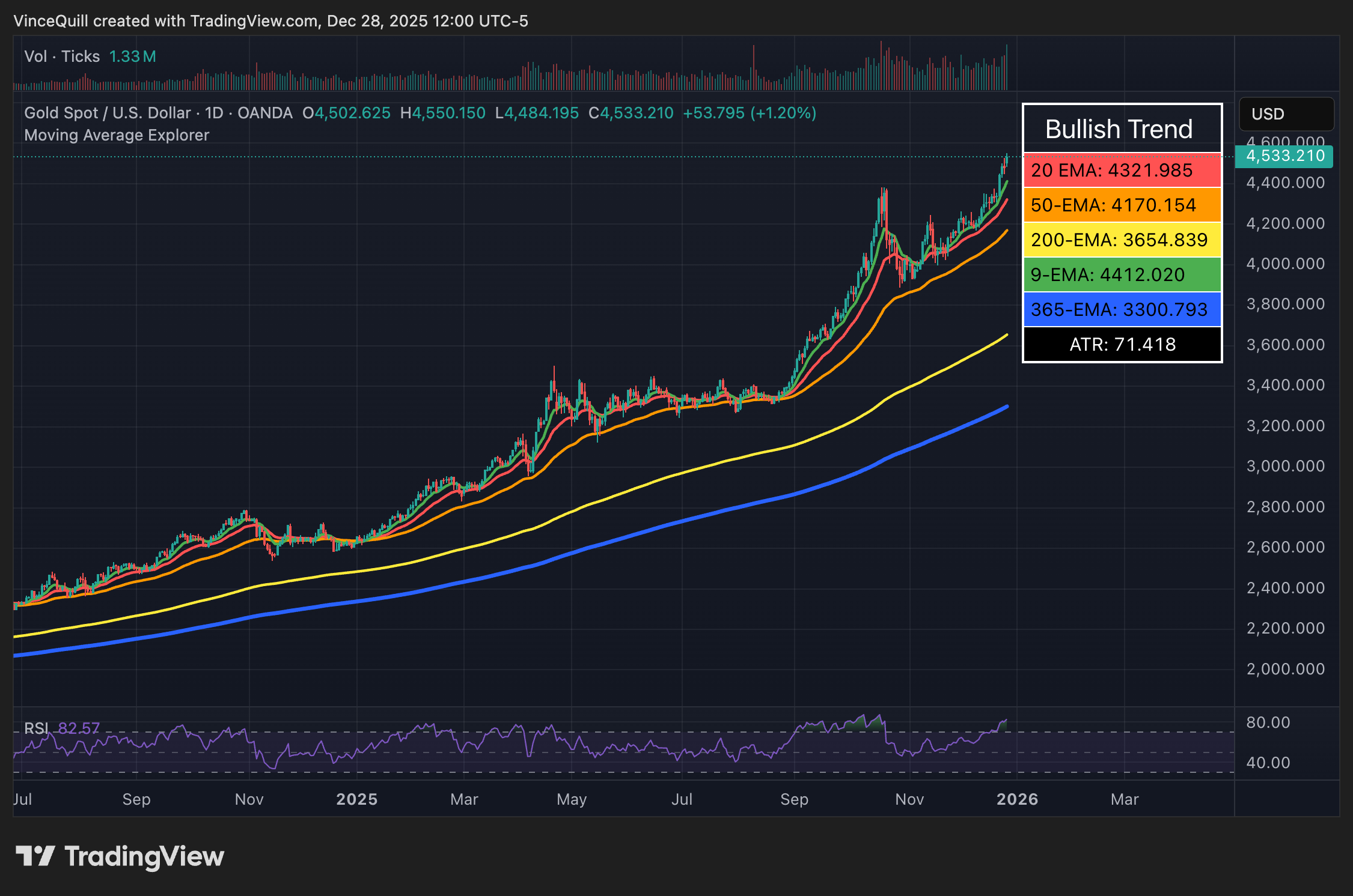 Bitcoin ha superado al oro y la plata en los últimos 10 años, según un analista Gold, Bitcoin Price, Silver, Precious Metals, Bitcoin Adoption