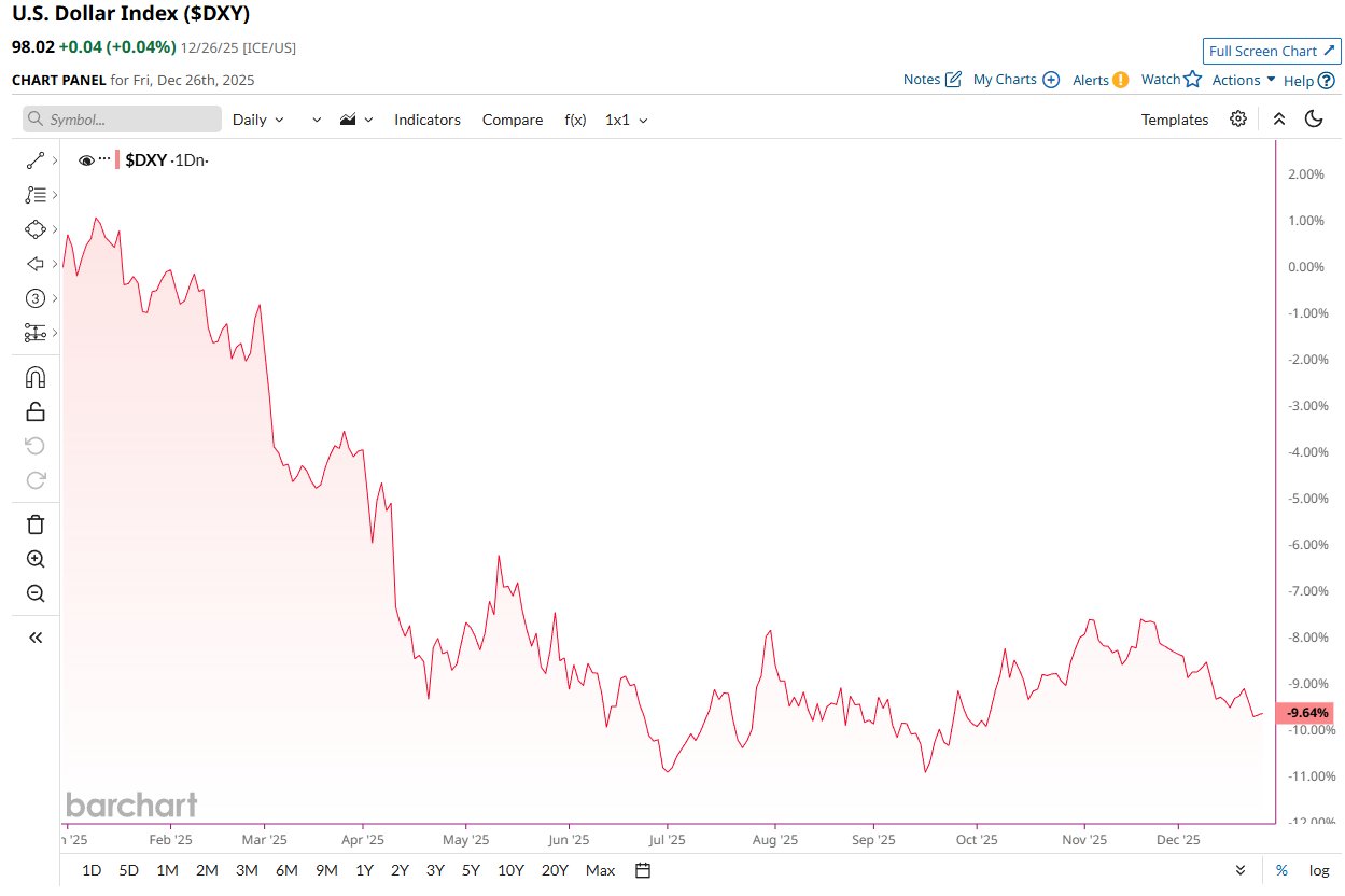 Bitcoin ha superado al oro y la plata en los últimos 10 años, según un analista Gold, Bitcoin Price, Silver, Precious Metals, Bitcoin Adoption