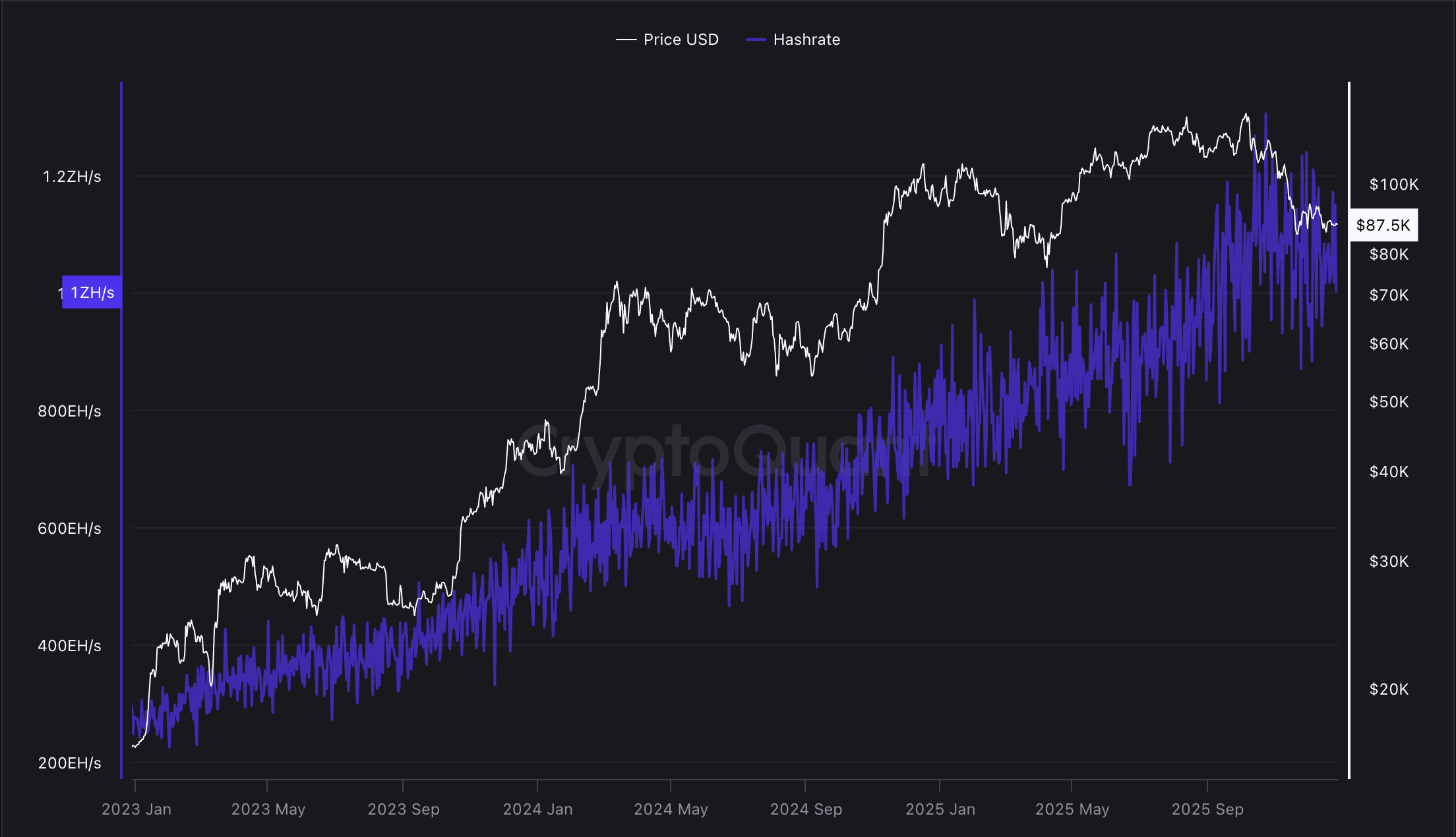 La dificultad de la minería de BTC registra su último ajuste en 2025 y se prevé que aumente en enero Mining, Bitcoin Mining