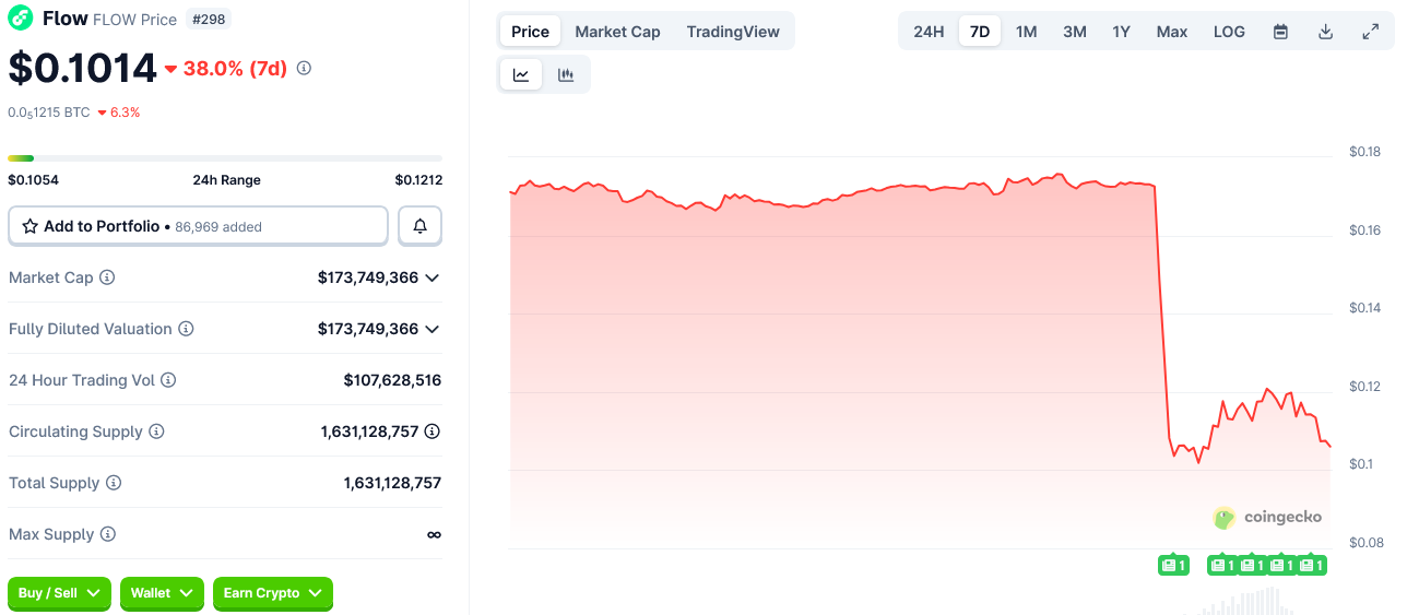 Instan a validadores de Flow a detener su trabajo tras el controvertido rollback de la blockchain Instan a validadores de Flow a detener su trabajo tras el controvertido rollback de la blockchain