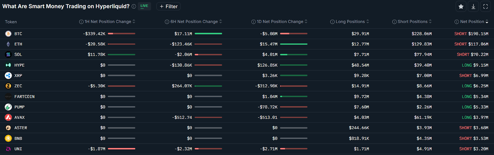 Trend Research eleva sus holdings de ETH a 1.800 millones de dólares con una compra de 35 millones de dólares Trend Research eleva sus holdings de ETH a 1.800 millones de dólares con una compra de 35 millones de dólares