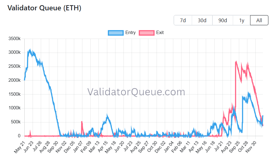 BitMine bloquea 1.000 millones de dólares en Ether mientras las grandes empresas hacen staking de ETH BitMine bloquea 1.000 millones de dólares en Ether mientras las grandes empresas hacen staking de ETH