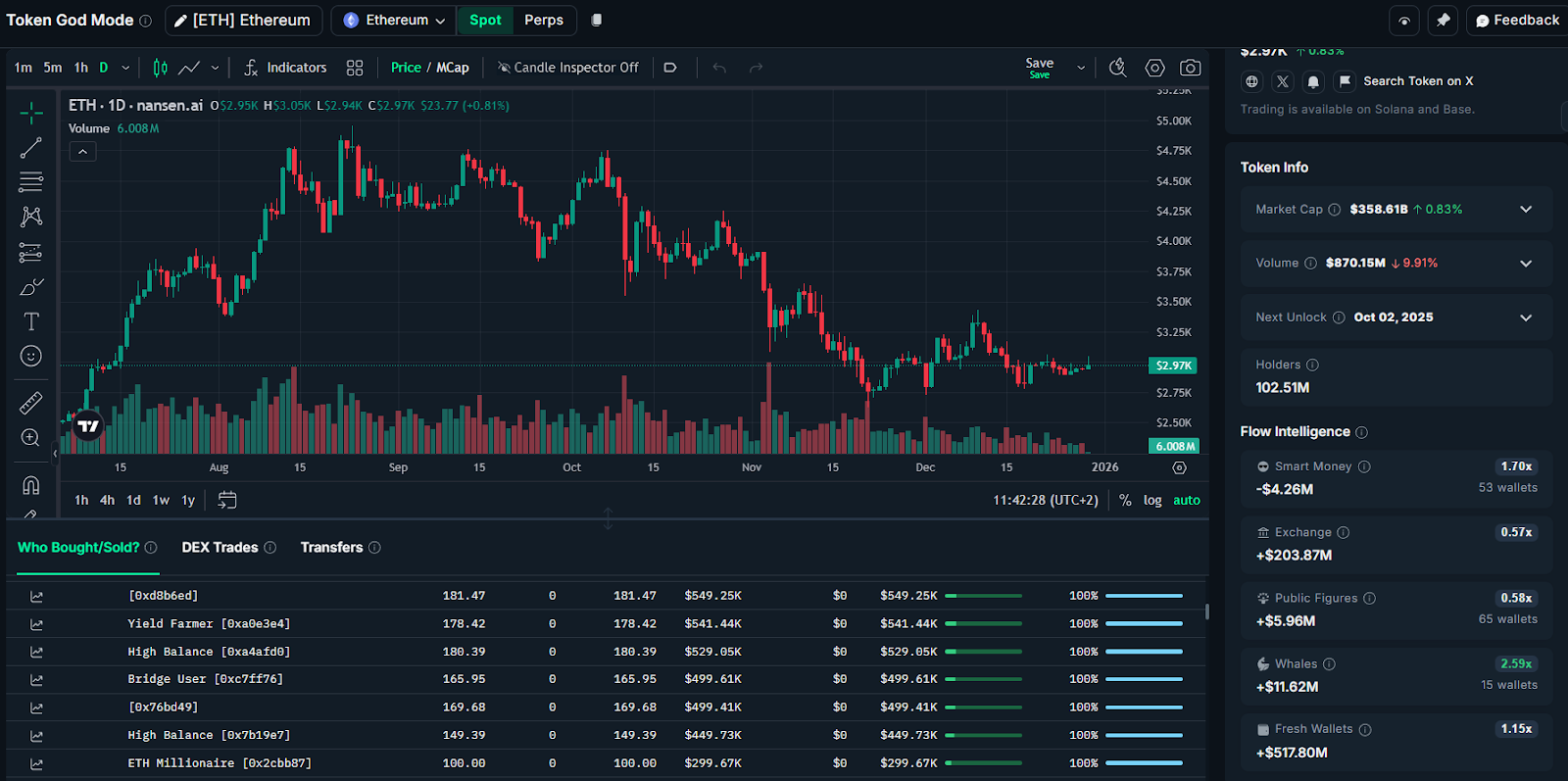 BitMine bloquea 1.000 millones de dólares en Ether mientras las grandes empresas hacen staking de ETH BitMine bloquea 1.000 millones de dólares en Ether mientras las grandes empresas hacen staking de ETH