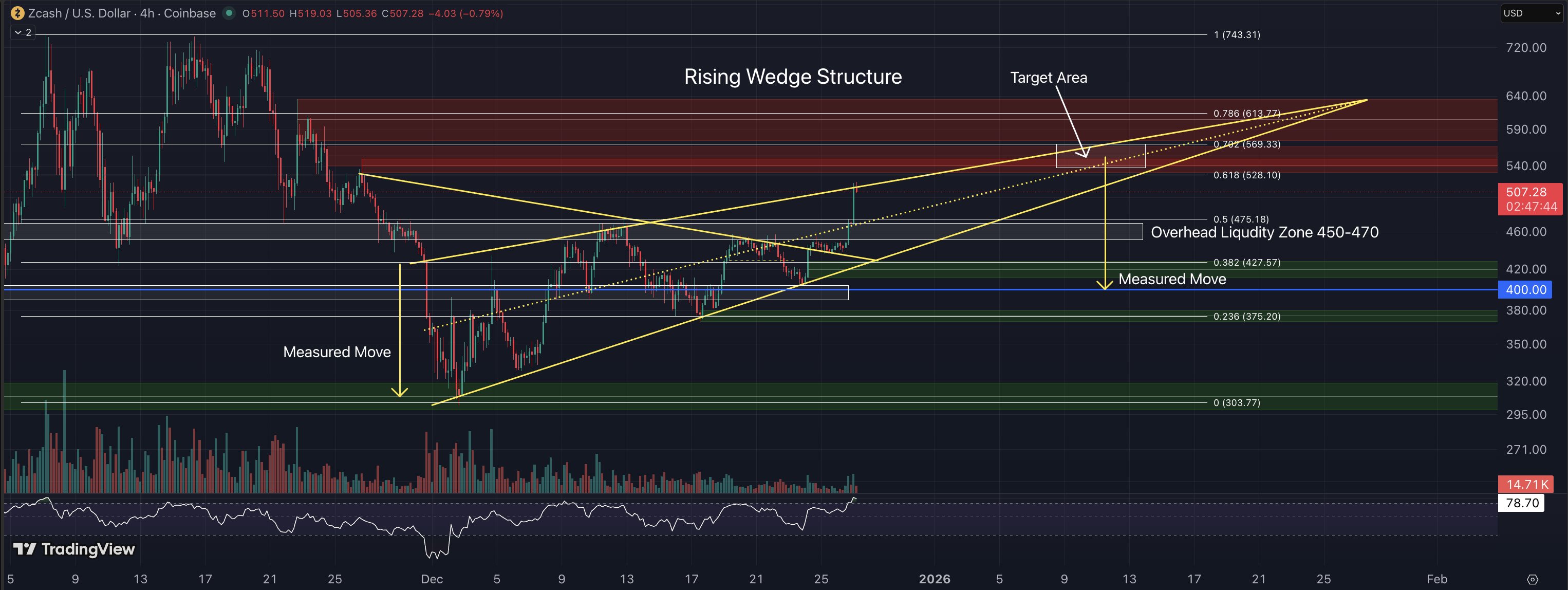 Arthur Hayes: El precio de Zcash tiene su "primer stop" en 1000 dólares Arthur Hayes: El precio de Zcash tiene su "primer stop" en 1000 dólares
