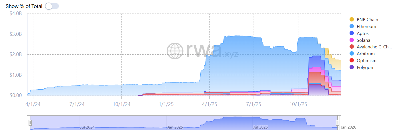 BUIDL alcanzó USD 100M en pagos, lo que evidencia la financiación tokenizada a escala BUIDL alcanzó USD 100M en pagos, lo que evidencia la financiación tokenizada a escala