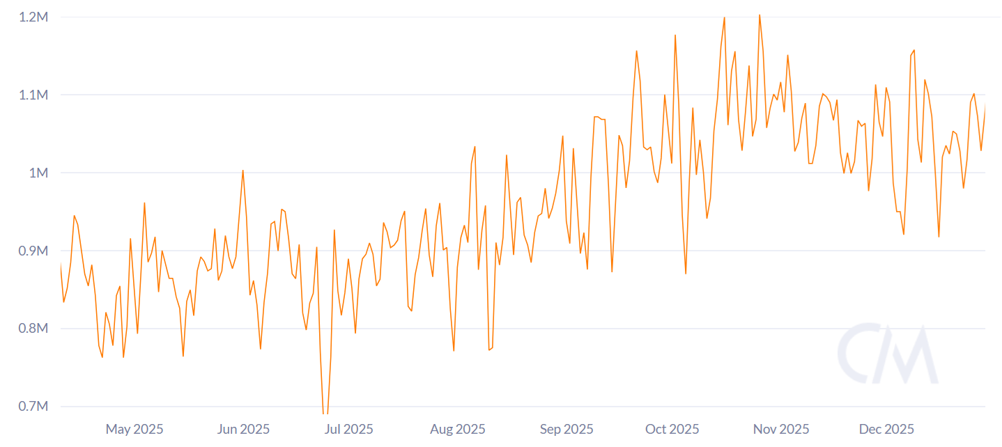 El rechazo de Bitcoin a los 90.000 dólares: ¿está perdiendo terreno la narrativa del oro digital de BTC frente a los bonos? El rechazo de Bitcoin a los 90.000 dólares: ¿está perdiendo terreno la narrativa del oro digital de BTC frente a los bonos?