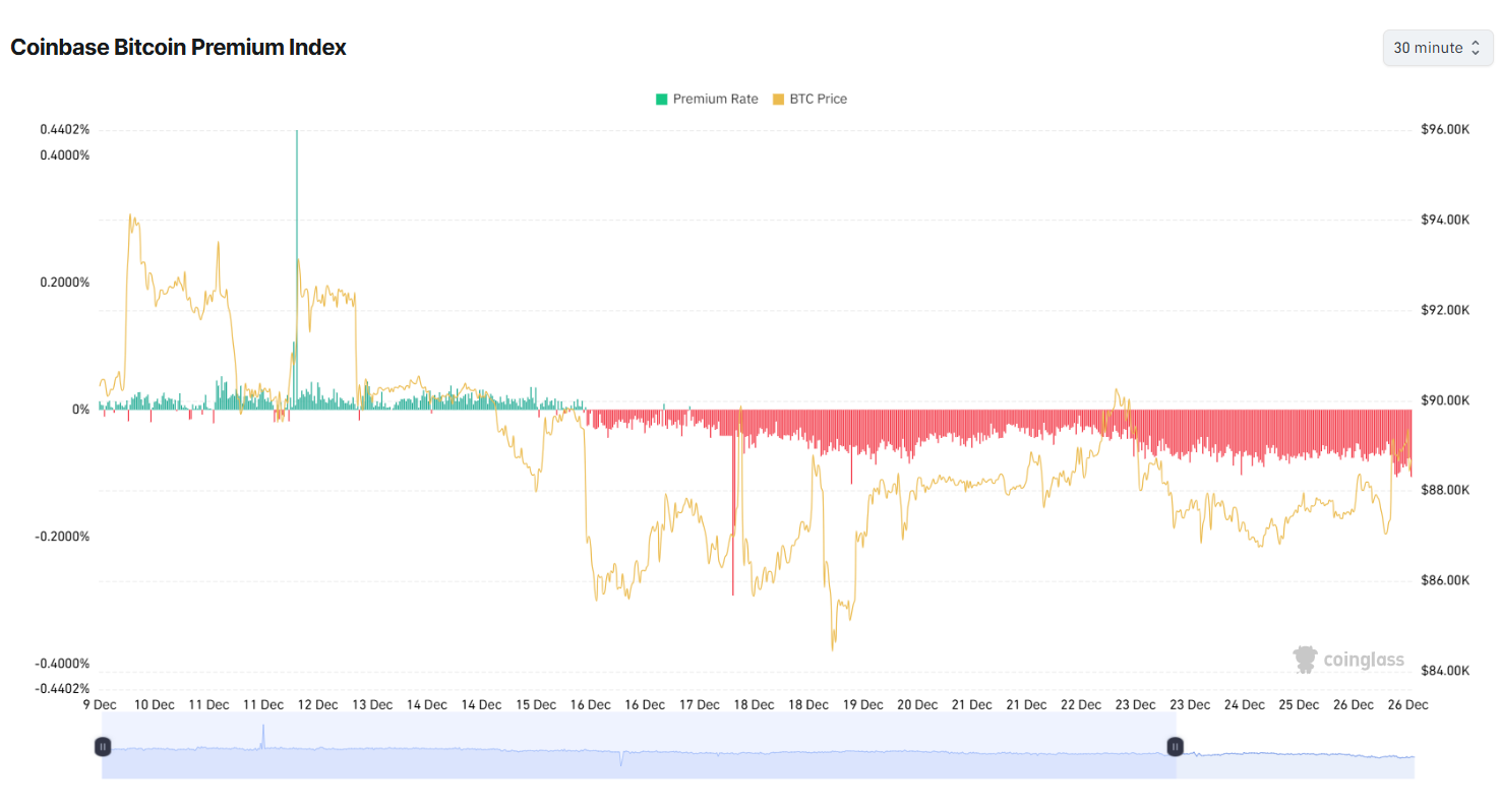 Holders de Bitcoin a largo plazo finalmente detienen sus ventas mientras ballenas de ETH acumulan Holders de Bitcoin a largo plazo finalmente detienen sus ventas mientras ballenas de ETH acumulan