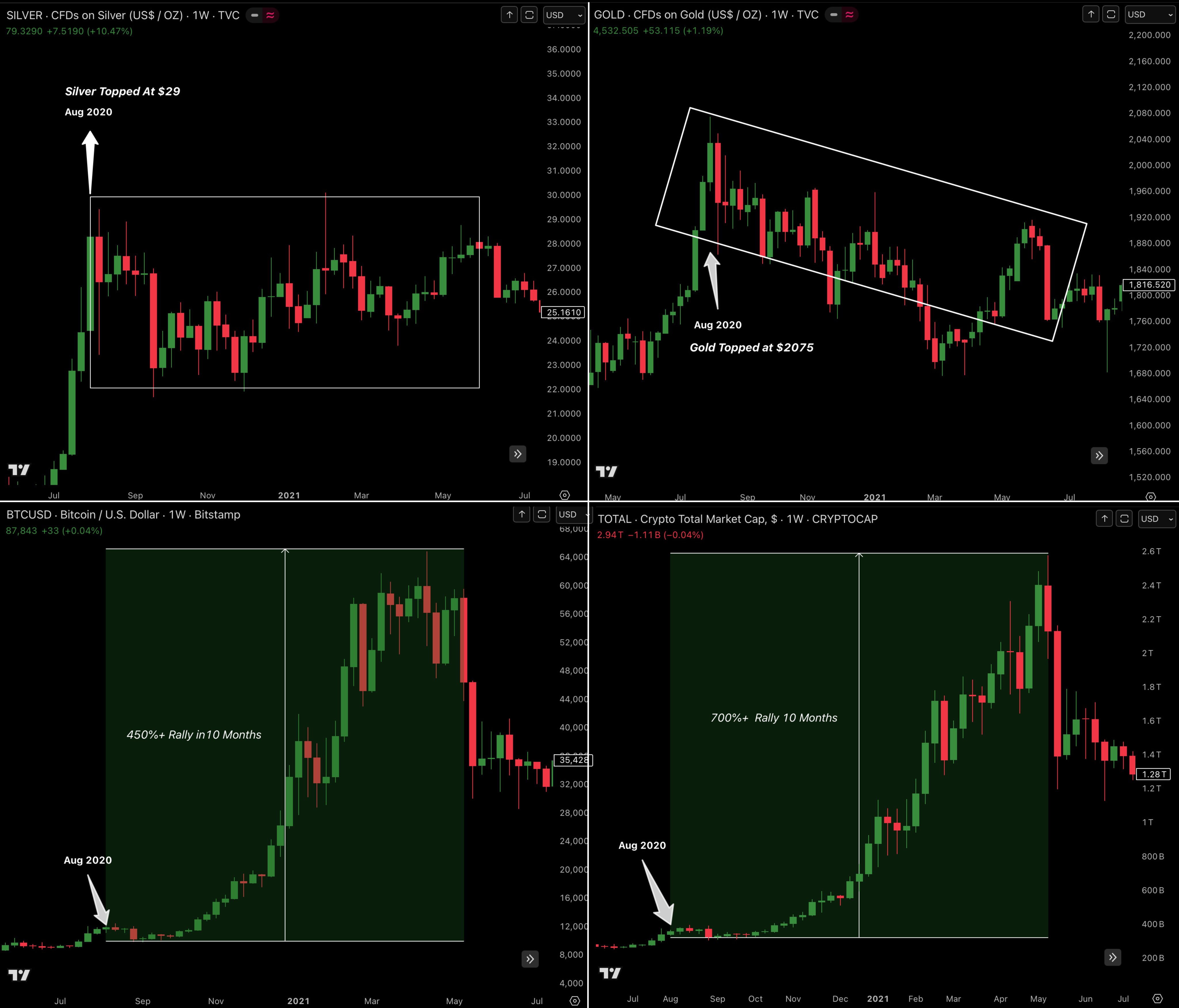 Cuatro gráficos de Bitcoin a tener en cuenta de cara a 2026 Cuatro gráficos de Bitcoin a tener en cuenta de cara a 2026