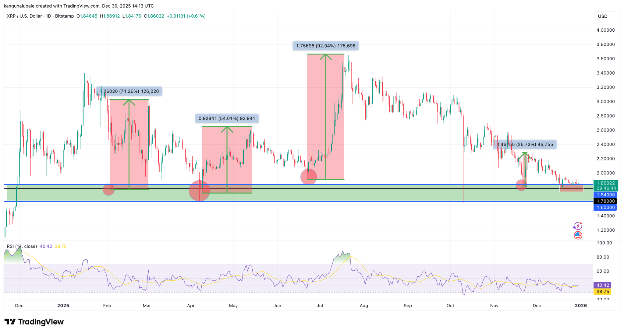 La oferta de XRP en exchanges alcanzó mínimos de 8 años: ¿desencadenará un repunte de precios en 2026? La oferta de XRP en exchanges alcanzó mínimos de 8 años: ¿desencadenará un repunte de precios en 2026?