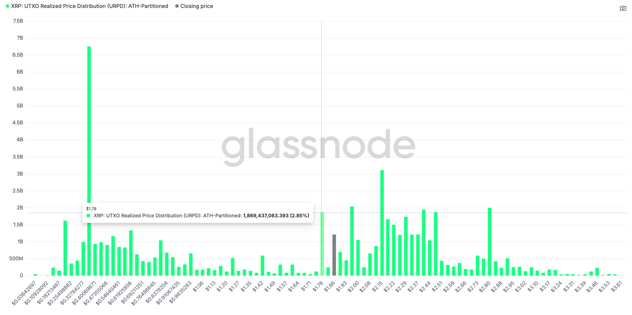 La oferta de XRP en exchanges alcanzó mínimos de 8 años: ¿desencadenará un repunte de precios en 2026? La oferta de XRP en exchanges alcanzó mínimos de 8 años: ¿desencadenará un repunte de precios en 2026?