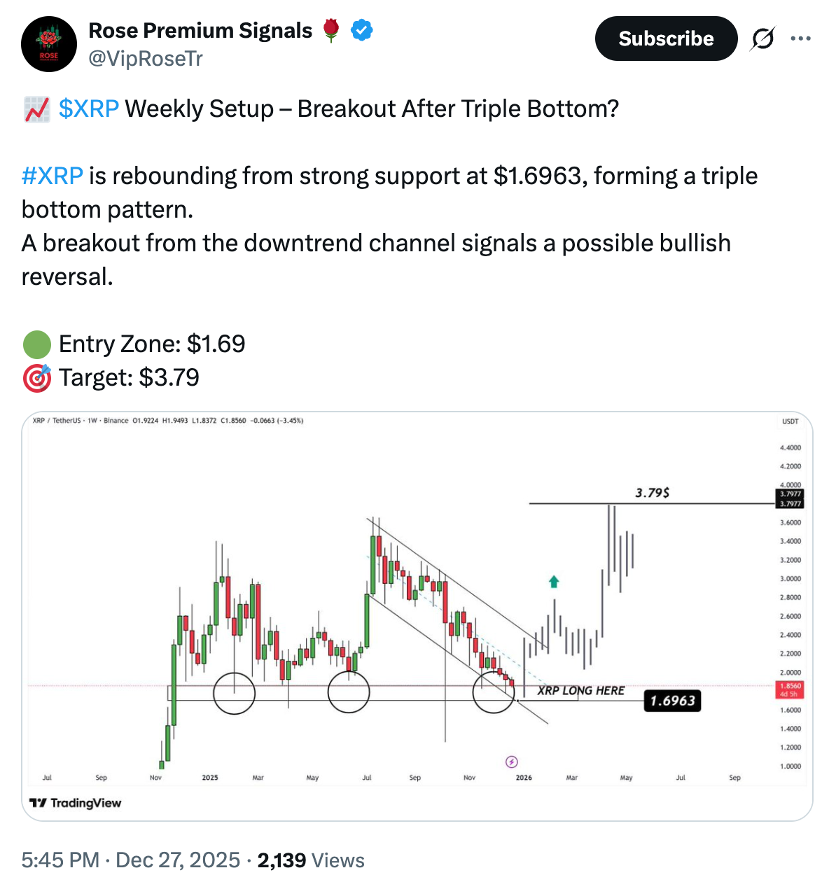 La oferta de XRP en exchanges alcanzó mínimos de 8 años: ¿desencadenará un repunte de precios en 2026? La oferta de XRP en exchanges alcanzó mínimos de 8 años: ¿desencadenará un repunte de precios en 2026?