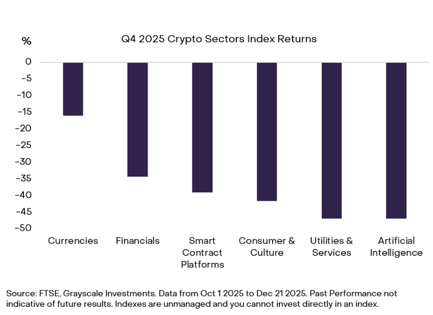 Cómo la privacidad prevaleció en un cuarto trimestre por lo demás sombrío para las criptomonedas Cómo la privacidad prevaleció en un cuarto trimestre por lo demás sombrío para las criptomonedas
