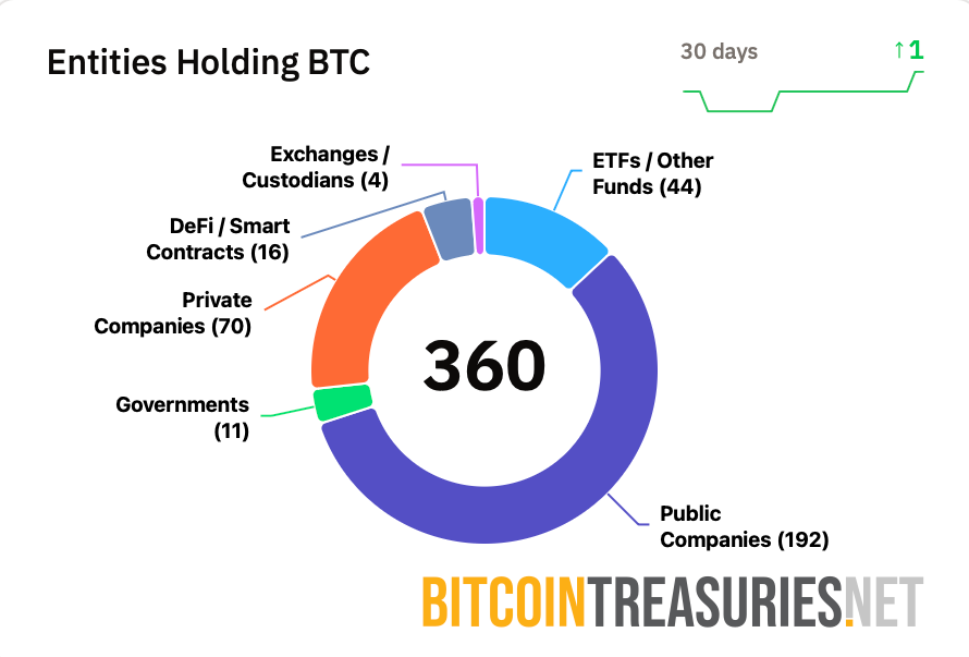 Prenetics abandona su estrategia de Bitcoin para centrarse en la marca de nutrición respaldada por Beckham Prenetics abandona su estrategia de Bitcoin para centrarse en la marca de nutrición respaldada por Beckham