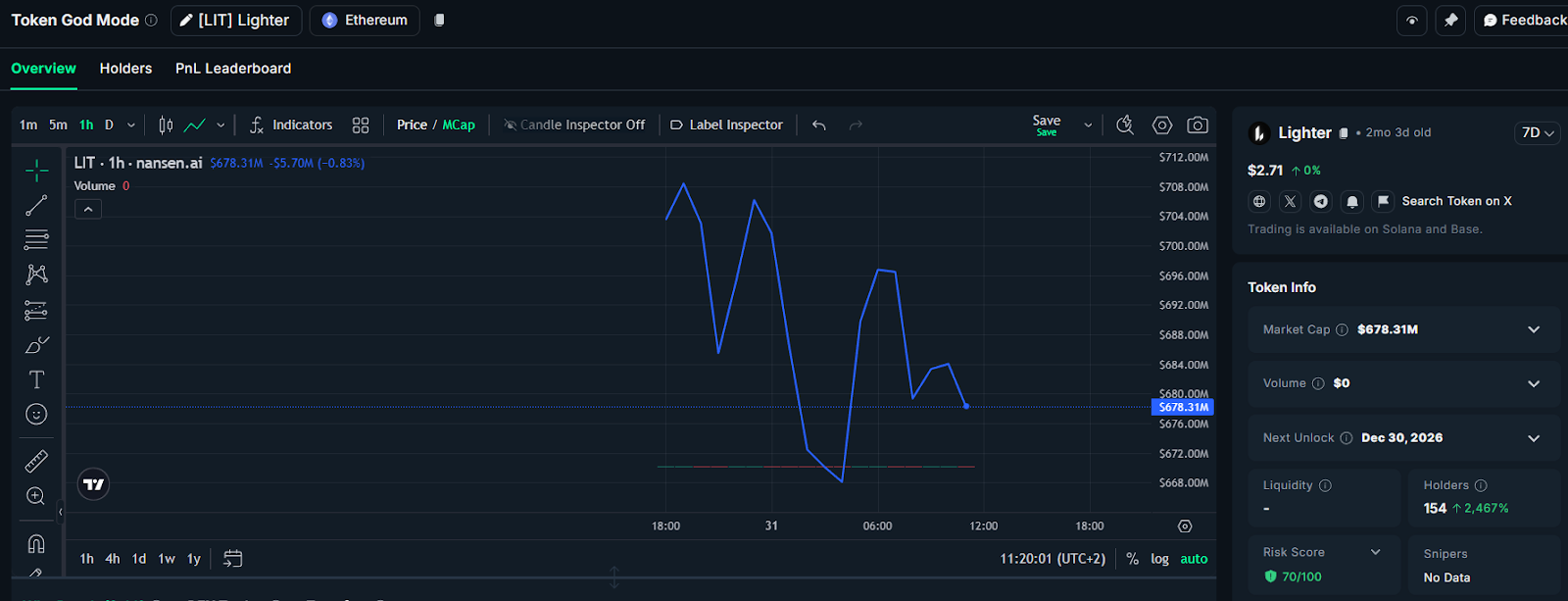Bubblemaps: El airdrop de Lighter de 675 millones de dólares se convierte en el décimo más grande de la historia de las criptomonedas Bubblemaps: El airdrop de Lighter de 675 millones de dólares se convierte en el décimo más grande de la historia de las criptomonedas