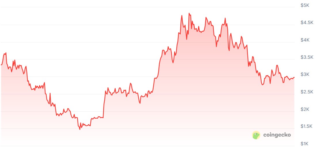 Esto es lo que predicen los modelos de IA para los rangos de precios de Bitcoin y altcoins en 2026 Google, Bitcoin Price, Gemini, AI, Predictions, Price Analysis, New Year's Special, Ether Price, Ethereum Price, ChatGPT