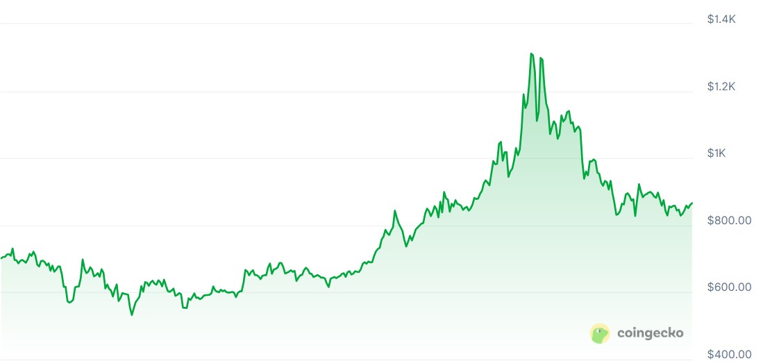 Esto es lo que predicen los modelos de IA para los rangos de precios de Bitcoin y altcoins en 2026 Google, Bitcoin Price, Gemini, AI, Predictions, Price Analysis, New Year's Special, Ether Price, Ethereum Price, ChatGPT