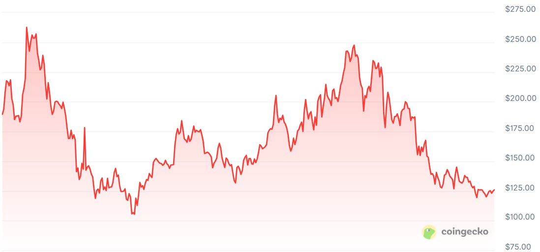 Esto es lo que predicen los modelos de IA para los rangos de precios de Bitcoin y altcoins en 2026 Google, Bitcoin Price, Gemini, AI, Predictions, Price Analysis, New Year's Special, Ether Price, Ethereum Price, ChatGPT