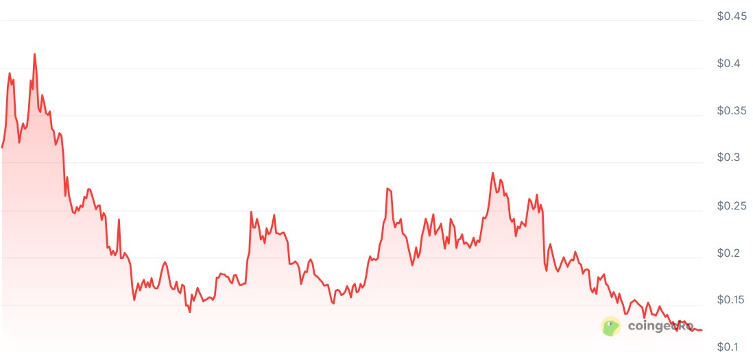 Esto es lo que predicen los modelos de IA para los rangos de precios de Bitcoin y altcoins en 2026 Google, Bitcoin Price, Gemini, AI, Predictions, Price Analysis, New Year's Special, Ether Price, Ethereum Price, ChatGPT