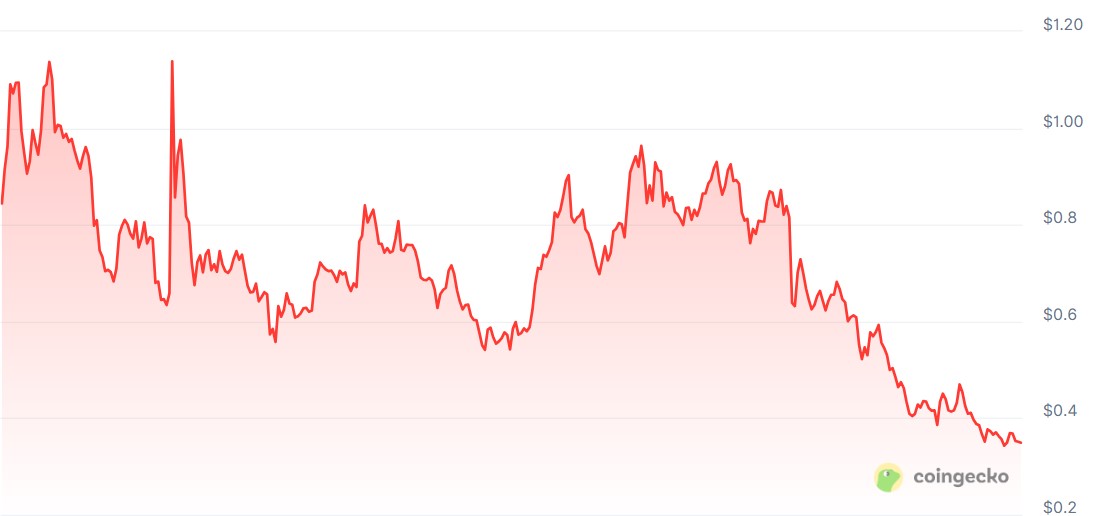 Esto es lo que predicen los modelos de IA para los rangos de precios de Bitcoin y altcoins en 2026 Google, Bitcoin Price, Gemini, AI, Predictions, Price Analysis, New Year's Special, Ether Price, Ethereum Price, ChatGPT