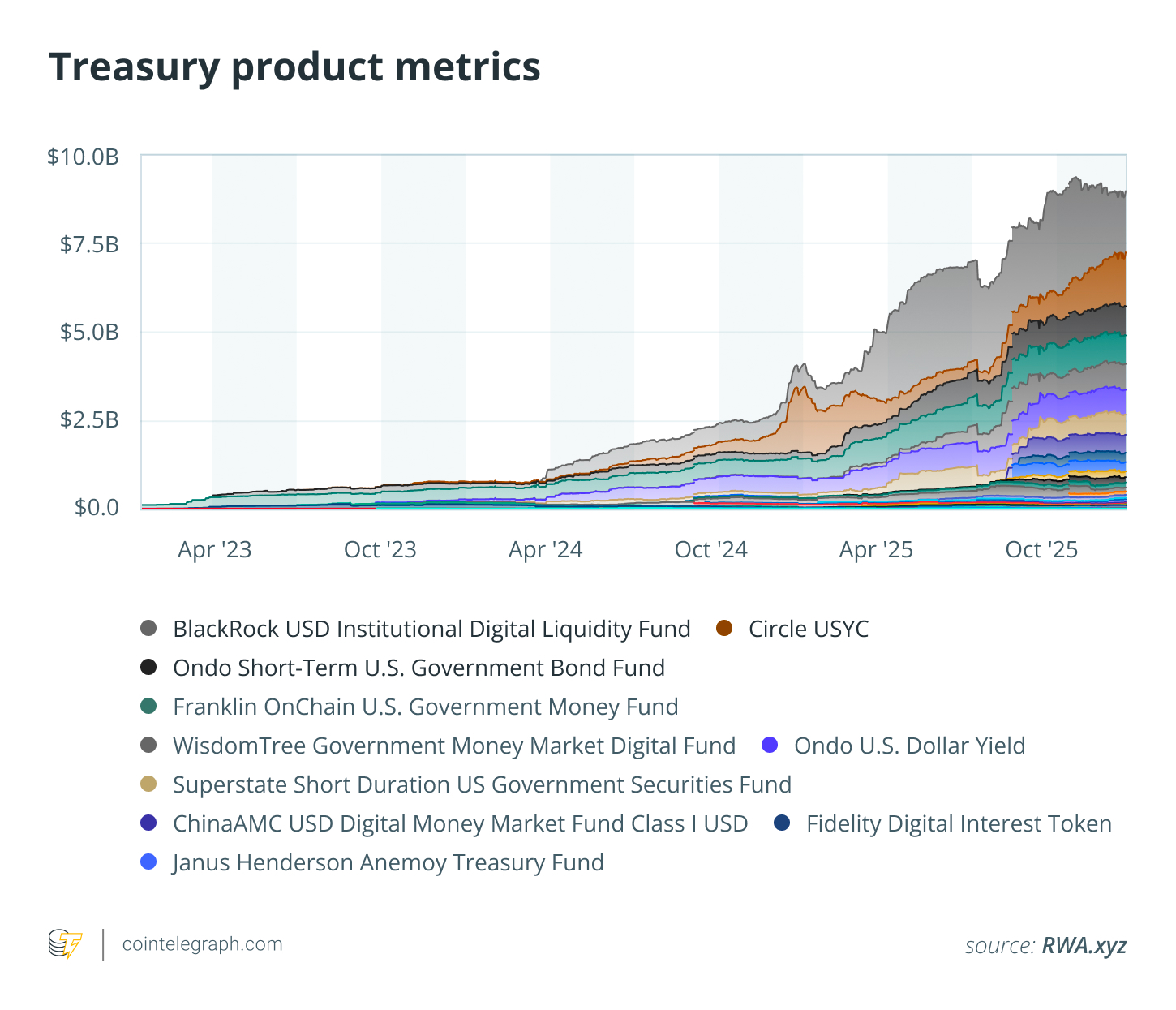 Por qué el fondo onchain de JPMorgan es una gran señal para Ethereum Por qué el fondo onchain de JPMorgan es una gran señal para Ethereum