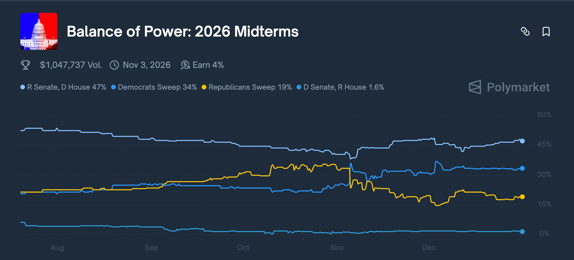 "Masivas" inyecciones de liquidez impulsarán el precio de BTC en 2026, según ejecutivo de criptomonedas Precio de Bitcoin, Regulación de Bitcoin, Gobierno de EE. UU., Estados Unidos, Tasa de Interés