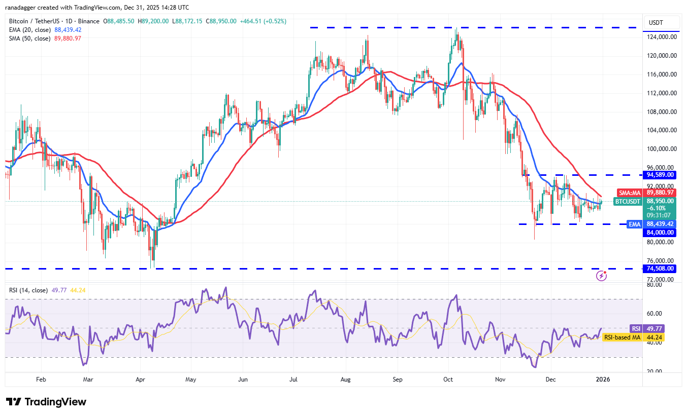 Predicciones de precios al 31/12: BTC, ETH, BNB, XRP, SOL, DOGE, ADA, BCH, LINK, HYPE Predicciones de precios al 31/12: BTC, ETH, BNB, XRP, SOL, DOGE, ADA, BCH, LINK, HYPE