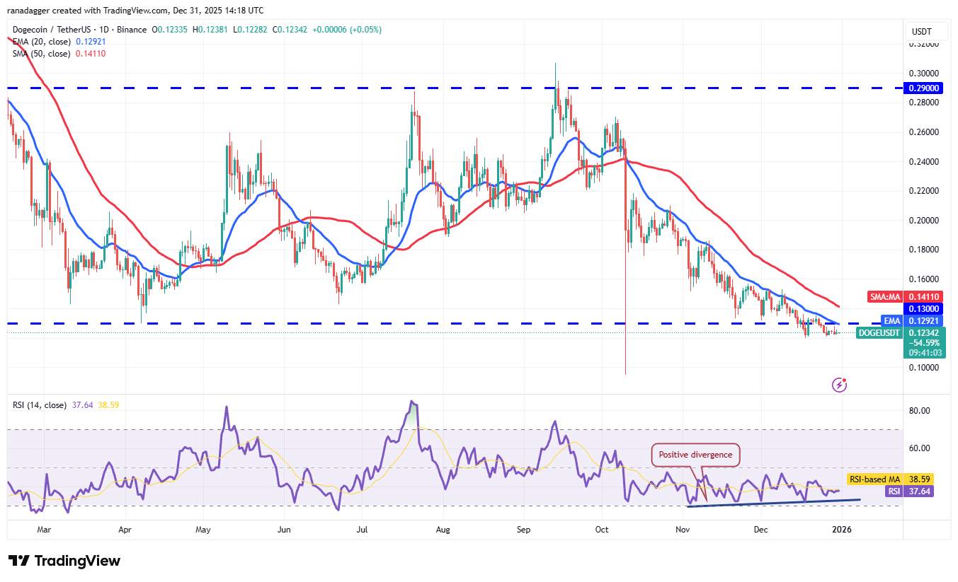 Predicciones de precios al 31/12: BTC, ETH, BNB, XRP, SOL, DOGE, ADA, BCH, LINK, HYPE Predicciones de precios al 31/12: BTC, ETH, BNB, XRP, SOL, DOGE, ADA, BCH, LINK, HYPE