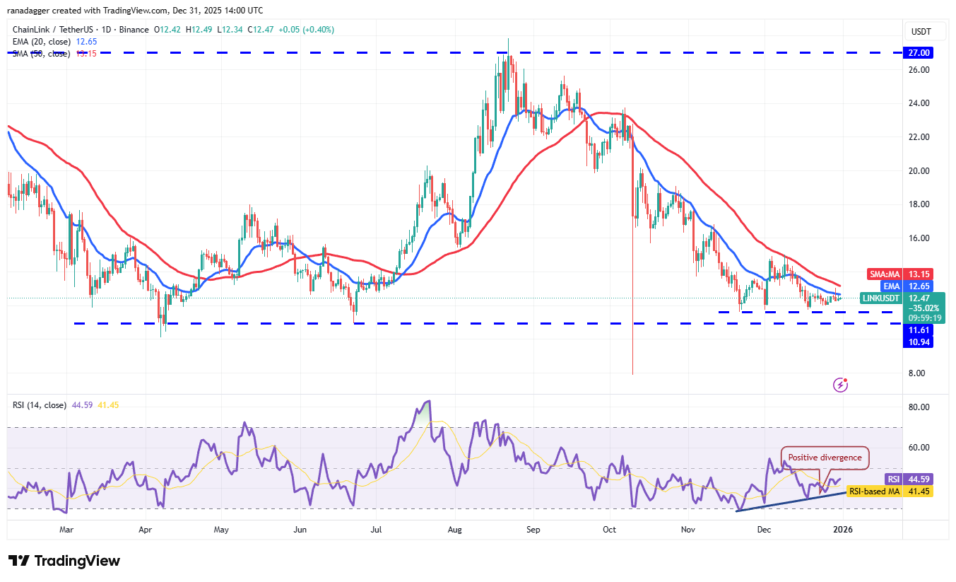 Predicciones de precios al 31/12: BTC, ETH, BNB, XRP, SOL, DOGE, ADA, BCH, LINK, HYPE Predicciones de precios al 31/12: BTC, ETH, BNB, XRP, SOL, DOGE, ADA, BCH, LINK, HYPE